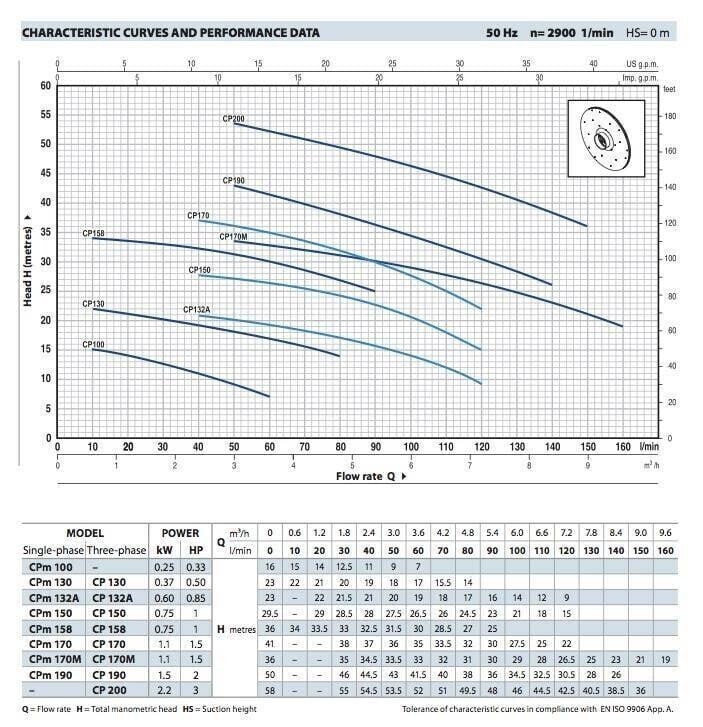 pedrollo-cpm-158-230v-075-kw-big-1