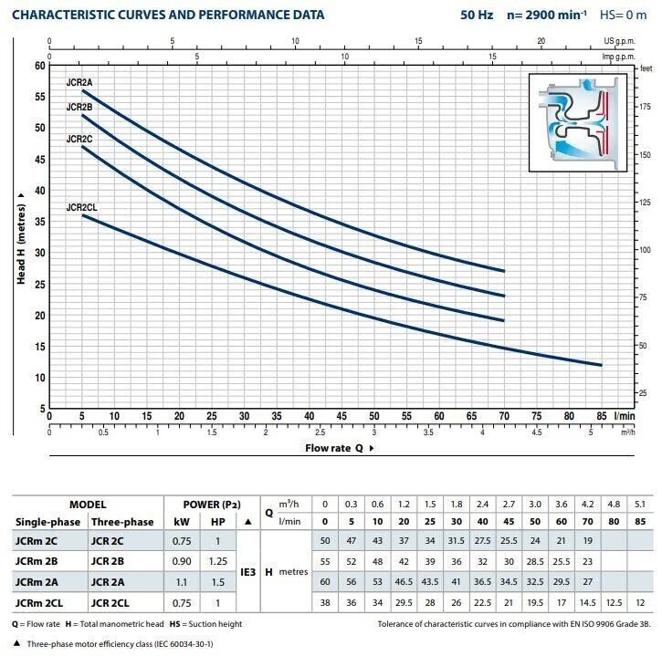 pedrollo-jcr2c10m-400v-big-1